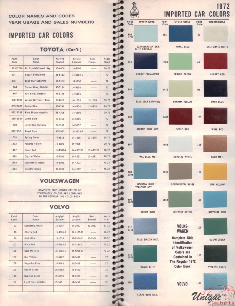 1972 Volvo Paint Charts Williams